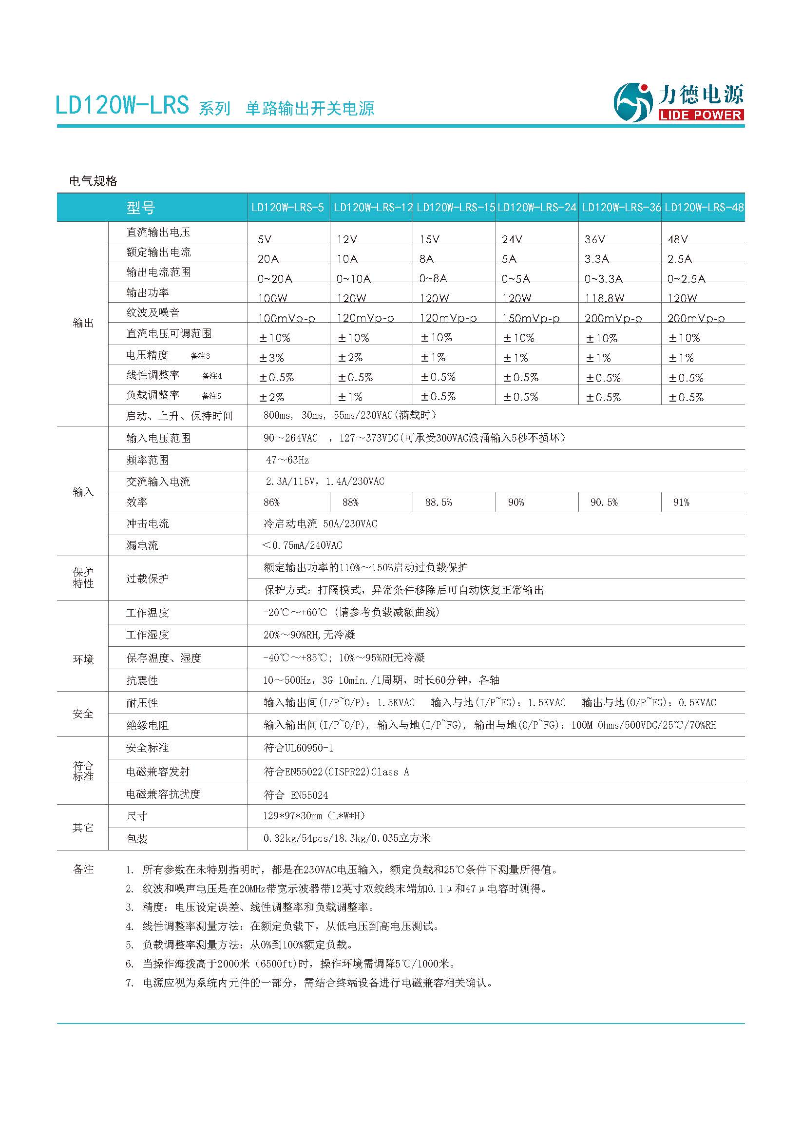 LD120W-LRS規格書_頁面_2.jpg