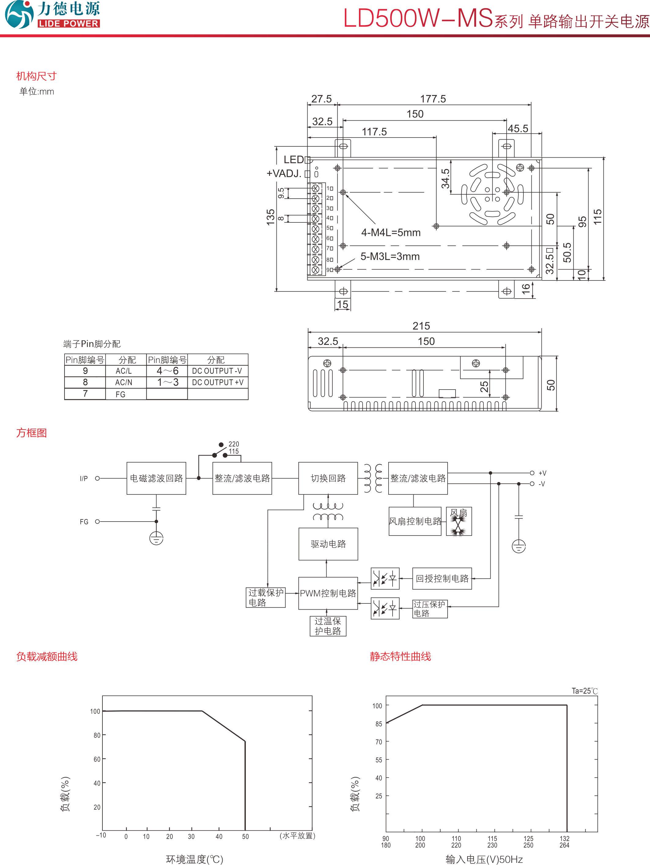 LD500W-MS技術參數2.png