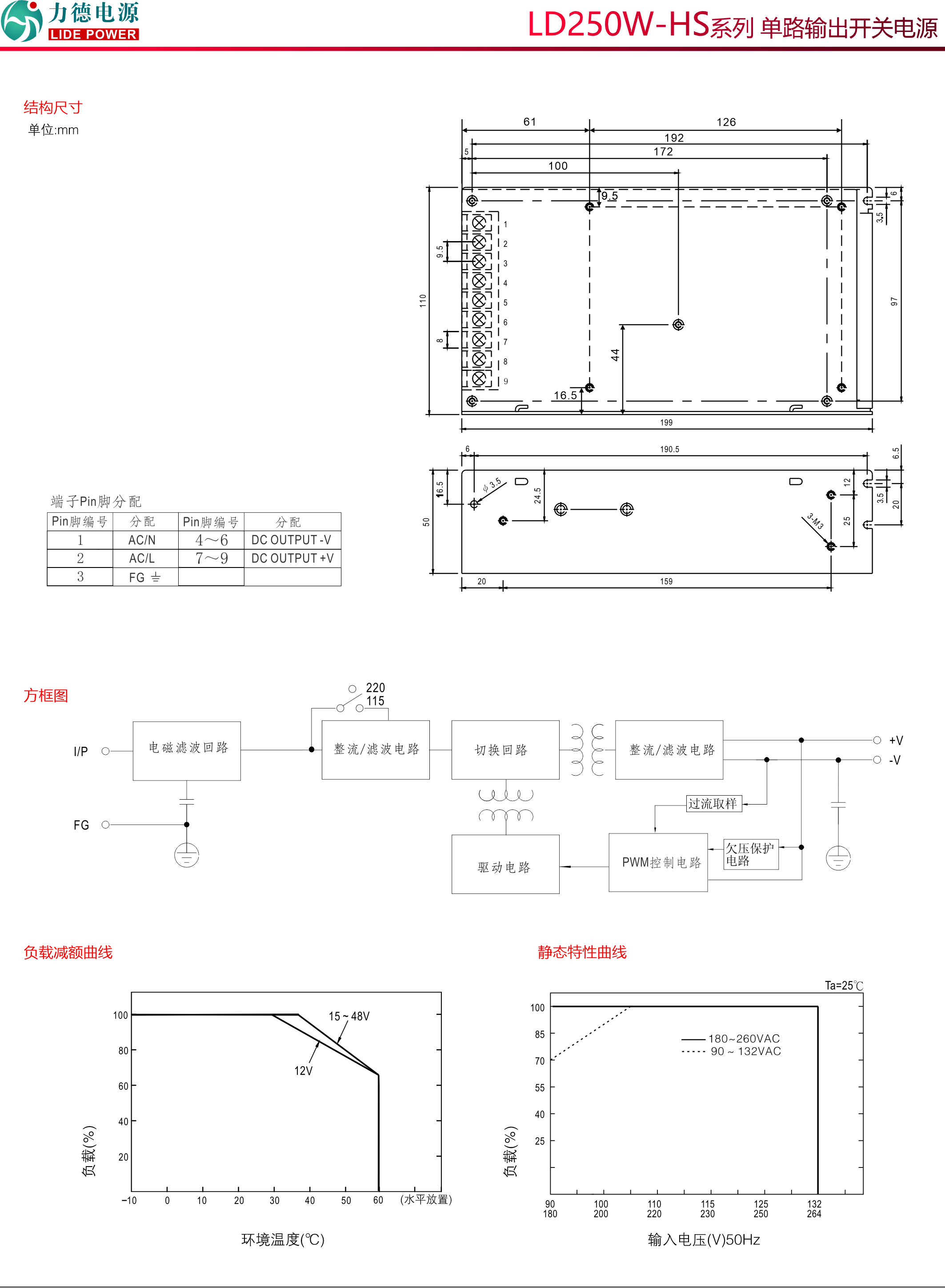 LD250W-HS規格書2.jpg
