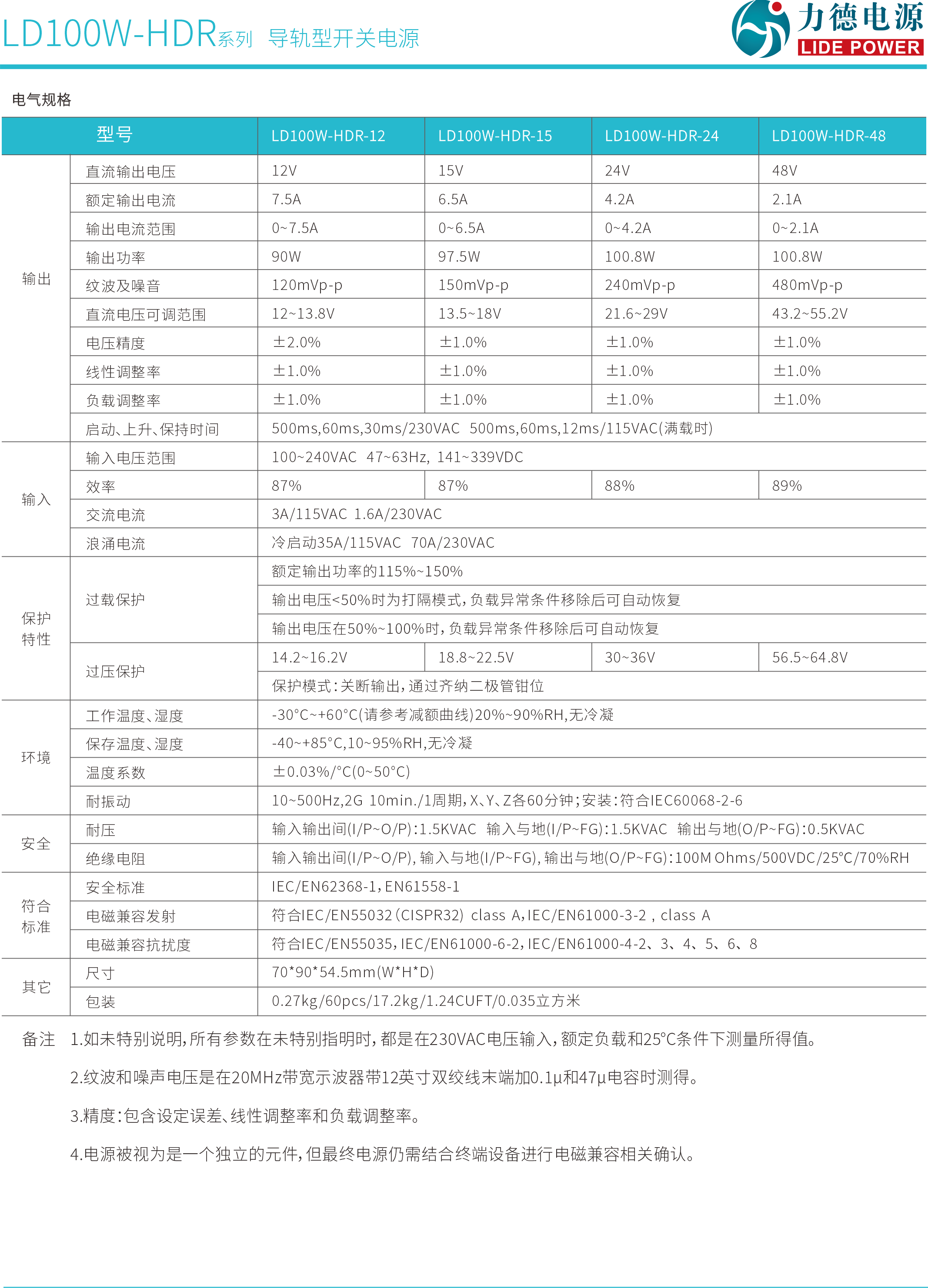 LD100W-HDR規格書2.png