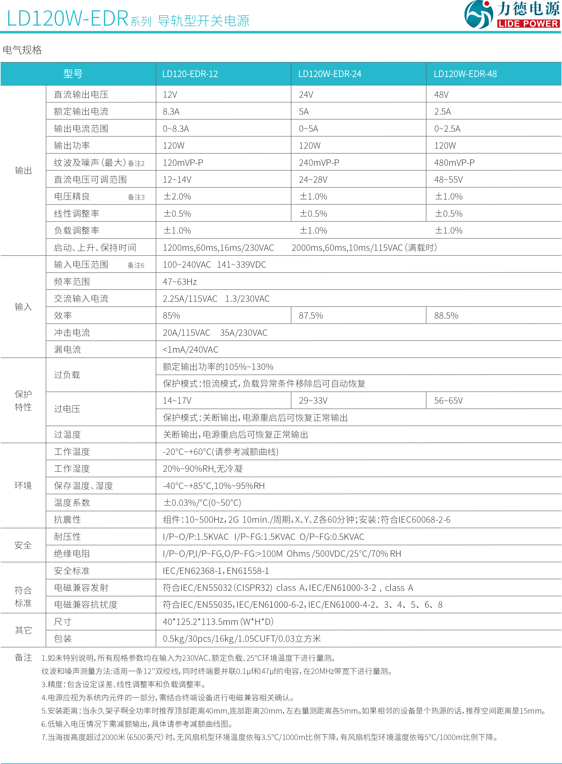 LD120W-EDR技術參數2.png