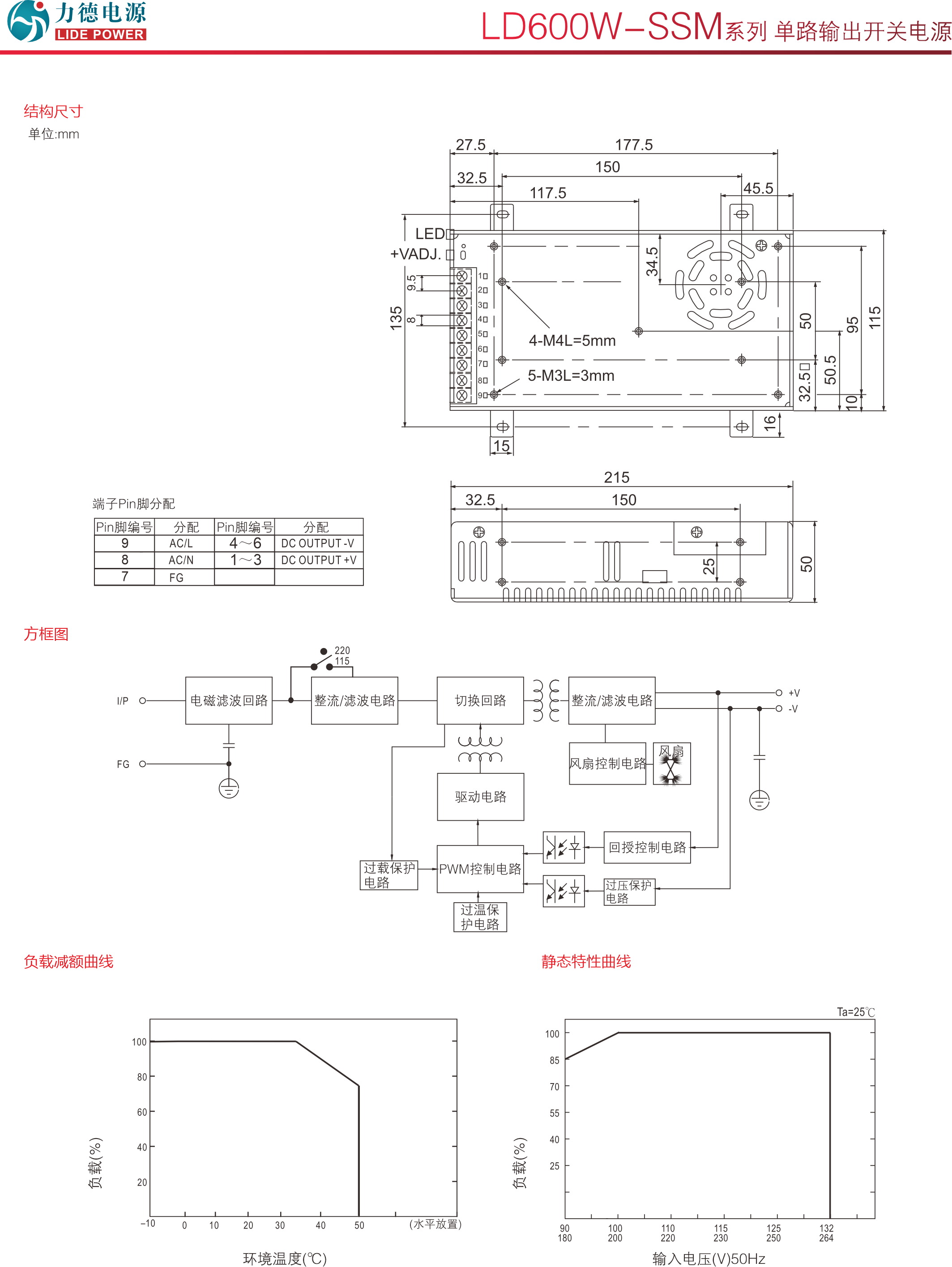 LD600W-SSM 規格書2.png